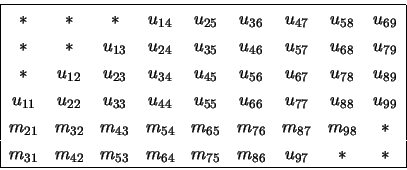 \begin{displaymath}
\begin{array}{\vert ccccccccc\vert} \hline
\par\ast & \ast &...
... }&m_{75}& m_{86 }&u_{97 }& \ast & \ast \\
\hline \end{array}\end{displaymath}