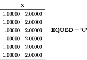 \begin{displaymath}
\begin{array}{c} {\bf X} \\
\begin{array}{\vert rr\vert} \h...
...\
\hline \end{array} \end{array} \ \ {\bf EQUED} = \mbox{'C'}
\end{displaymath}